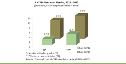 No hay crisis para las tiendas de autoservicio