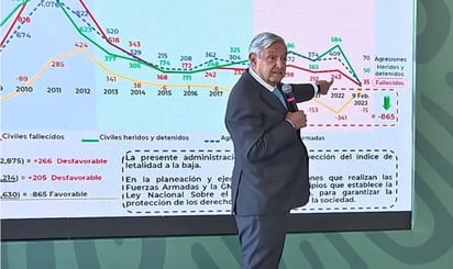 Asegura AMLO que no se maquillan cifras de incidencia delictiva; se analiza reforzar presencia de GN en Jalisco