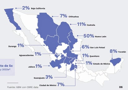 Coahuila, la segunda entidad más atractiva en nearshoring