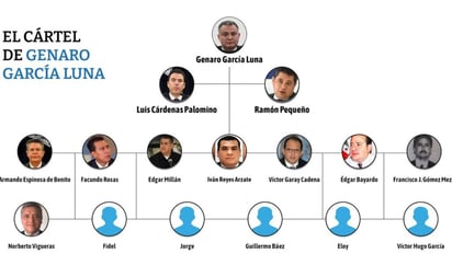 Gobierno federal corrige imagen tras incluir a Manelich Castilla en 'El Cártel de Genaro García Luna'