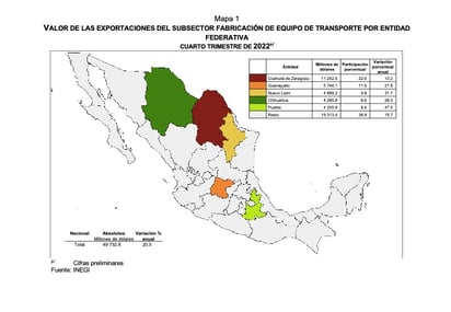 Coahuila, líder en comercio exterior