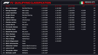 Checo hace el primo y Alonso y Sainz cierran el top-5