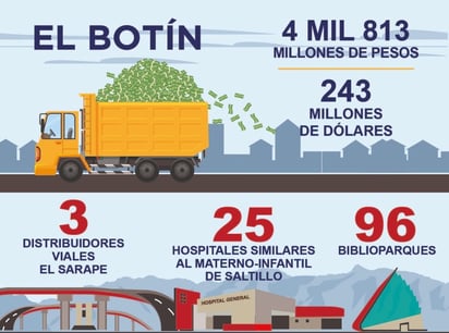 Botín de Villarreal dobla presupuesto de Saltillo