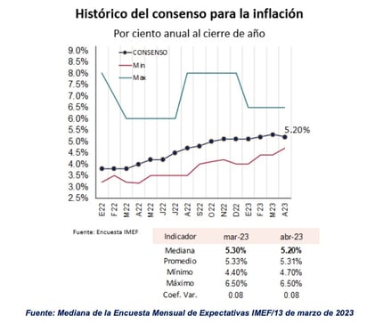 Inicia la recuperación de la economía nacional