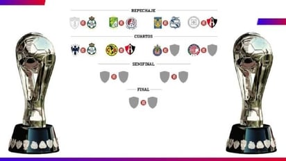 Liguilla al momento: Rayados vs Santos, confirmado en cuartos