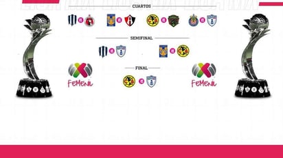 América vs Pachuca, final inédita de la Liga MX Femenil