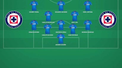 Así se vislumbra el once ideal de Cruz Azul para el próximo semestre