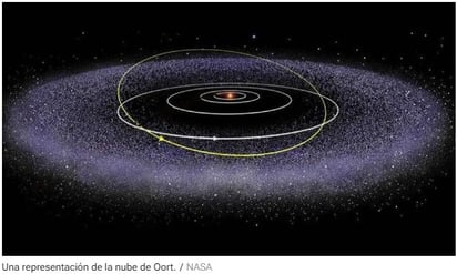 Podría haber un planeta oculto en nuestro sistema solar.: Un enorme planeta errante podría estar oculto en la nube de Oort