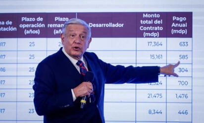 AMLO busca comprar 12 hospitales concesionados al IMSS, ISSSTE y Salud