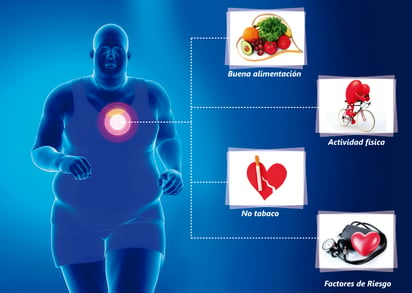 Actividad física y riesgo cardiovascular