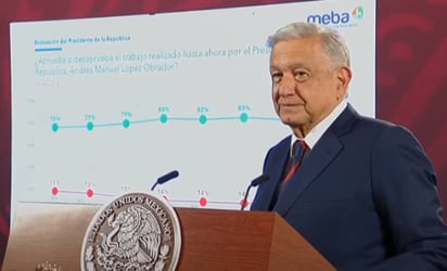 AMLO presume encuesta que lo muestra con el 84% de aprobación; 'yo creo está cuchareada', ironiza