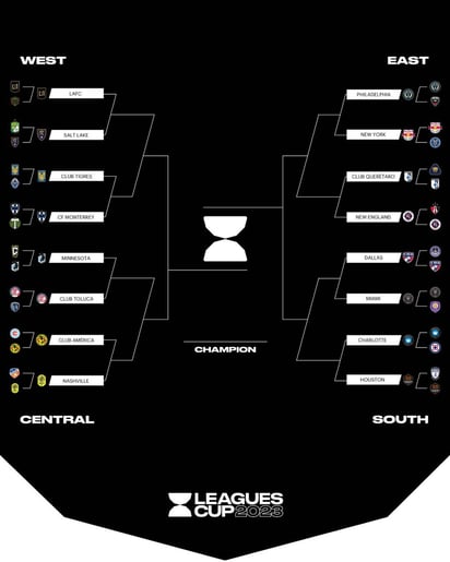 Octavos de final de la Leagues Cup definidos: Después de concluir la ronda de los 16avos de final, solo cinco equipos de la Liga MX siguen con vida