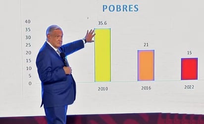 'No se va a poder': AMLO advierte a oposición que se quedará con las ganas de regresar