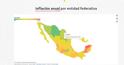 Registra Monclova la inflación más baja