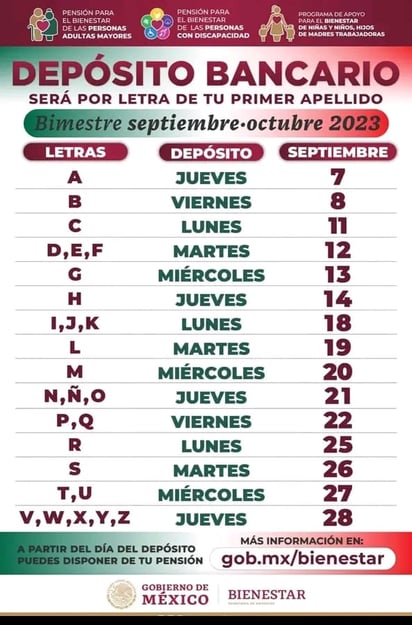 Del 7 al 28 recibirán pago los adultos mayores