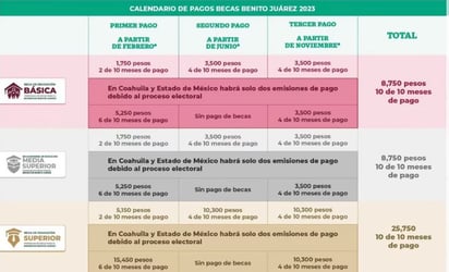 Beca Benito Juárez: ¿Cuándo se realizará el pago de septiembre de 2023 y quiénes lo recibirán?