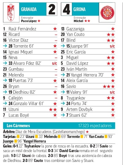 El Girona vence fácilmente al Granada en apenas 30 minutos