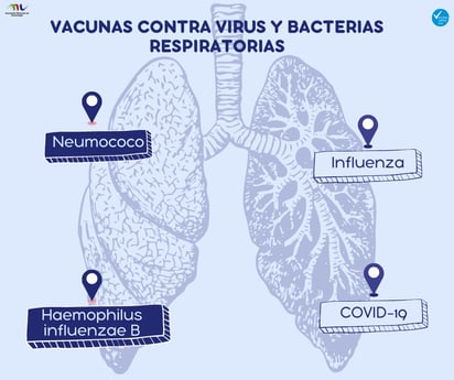 Padecimientos respiratorios en México: ¿Qué virus y bacterias están presentes entre nosotros?