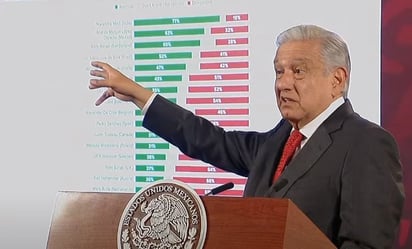 AMLO pide 'subirle un poquito' a aprobación que tiene en encuesta