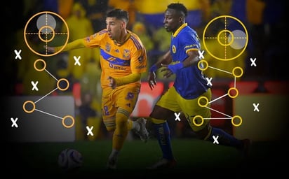 La final América vs Tigres tendrá una emoción cada 8 MINUTOS