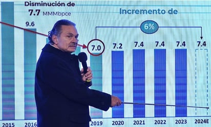 A partir del 31 de enero, la refinería de Dos Bocas iniciará producción, afirma Romero Oropeza