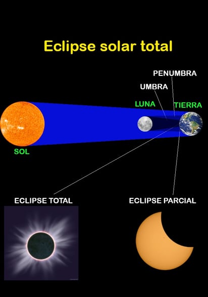 Comienza la cuenta atrás: Torreón se prepara para presenciar el eclipse solar total