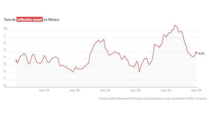 Canaco: Nos preocupa la inflación en los primeros días de 2024