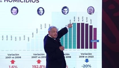 No vamos a revisar ni cambiar la estrategia de seguridad, advierte AMLO