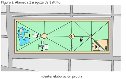 Identifican zonas de riesgo para mujeres en la Alameda de Saltillo