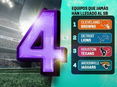 El Super Bowl y las únicas cuatro franquicias que jamás lo han jugado