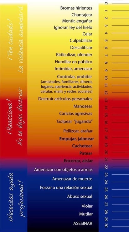 IMM:'Violentómetro' es un apoyo para las mujeres de Saltillo