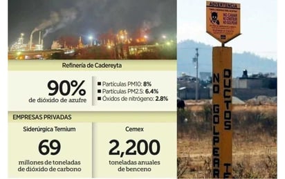 Llega a nivel récord el huachicol en Nuevo León 