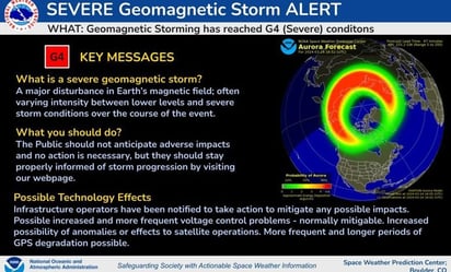 Agencia estadounidense alerta sobre tormenta geomagnética severa este domingo