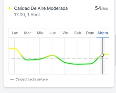 Baja contaminación en Semana Santa