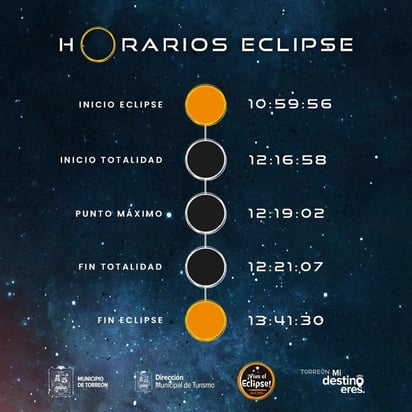 Confirman cielo nublado para el eclipse