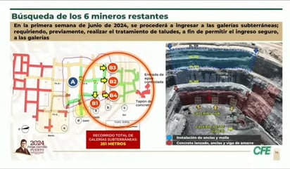 En mayo localizarán restos de mineros en Pasta de Conchos