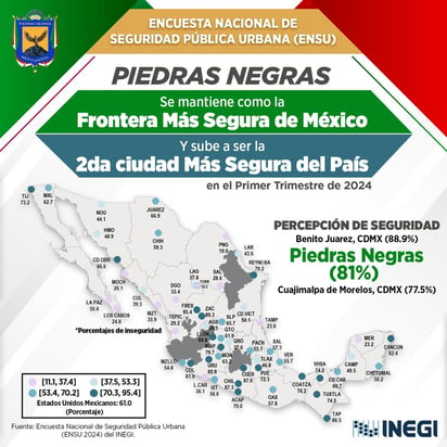 Ayuntamiento: ENSU nos sitúa como segunda ciudad más segura de toda la república