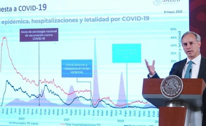 Investigadores y académicos culpan al Gobierno por la muerte de 320 mil personas por Covid-19