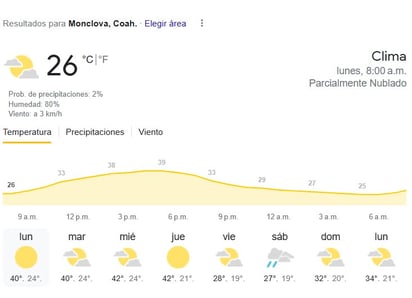 Monclova en 'llamas' toda la semana por temperaturas sofocantes  