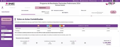 Coalición PRI, PAN y PRD aventaja en Coahuila en diputados federales