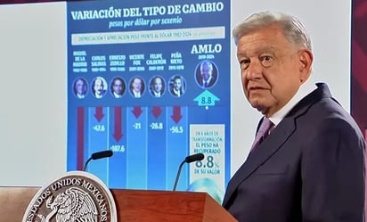 AMLO asegura que su gobierno es el único que no ha devaluado el peso