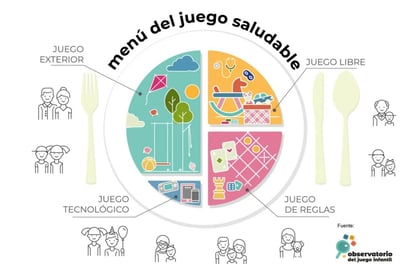 SALUD: Este plato para comer saludable fue creado por expertos en nutrición de Harvard