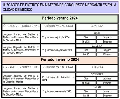 La resolución sobre quiebra de AHMSA hasta después del 15 de agosto