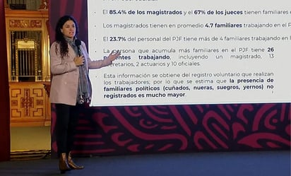 estados: Luisa María Alcalde señaló que el 85.4% de los magistrados y el 67% de los jueces tienen familiares en el Poder Judicial. 