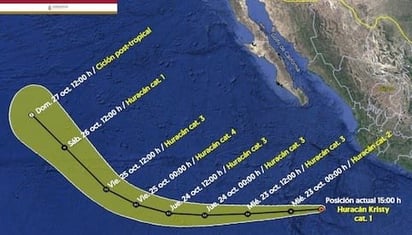 Kristy se intensifica a Huracán categoría 1