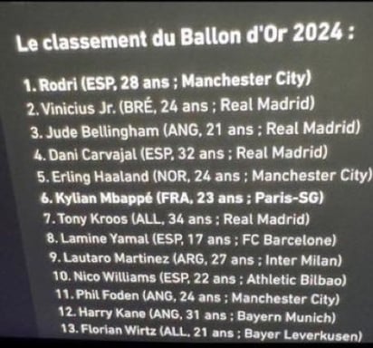 deportes: A pocas horas de se que se lleve a cabo la gala del Balón de Oro, se ha filtrado una lista en la que Vinicius Jr no aparece como