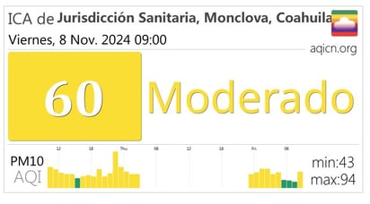 Calidad del aire : Este jueves 7 de noviembre, Monclova, Coahuila, presenta una calidad del aire en nivel moderado