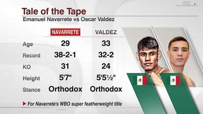 Navarrete vs Valdez 2: Que dicen las estadísticas sobre la pelea