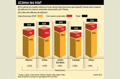 Economía