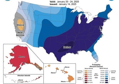 clima